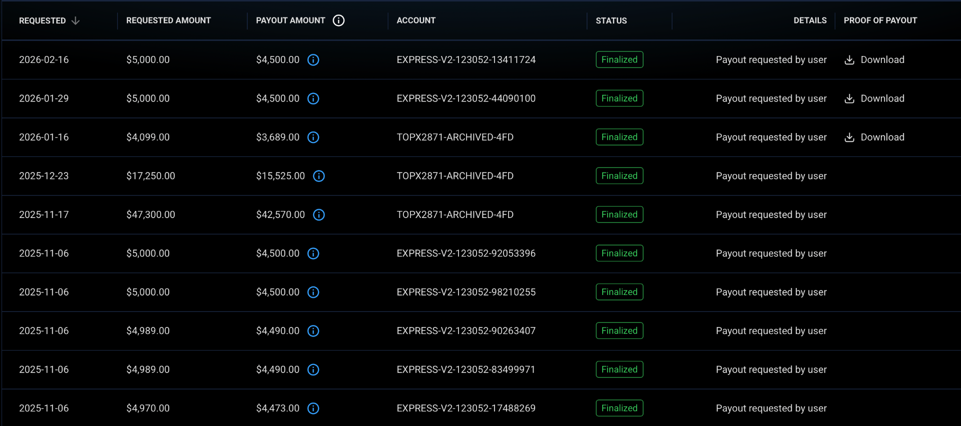Finalized payouts including $47,300 and $17,250 lump sums