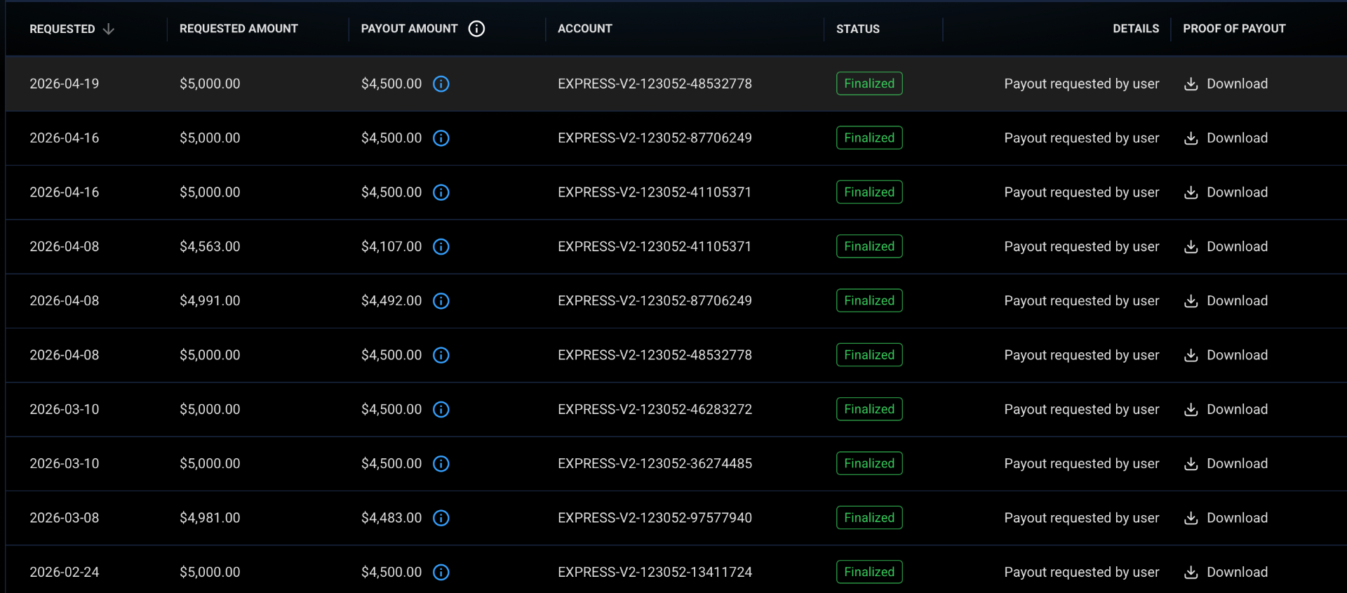 Finalized payouts — April 2026 batch
