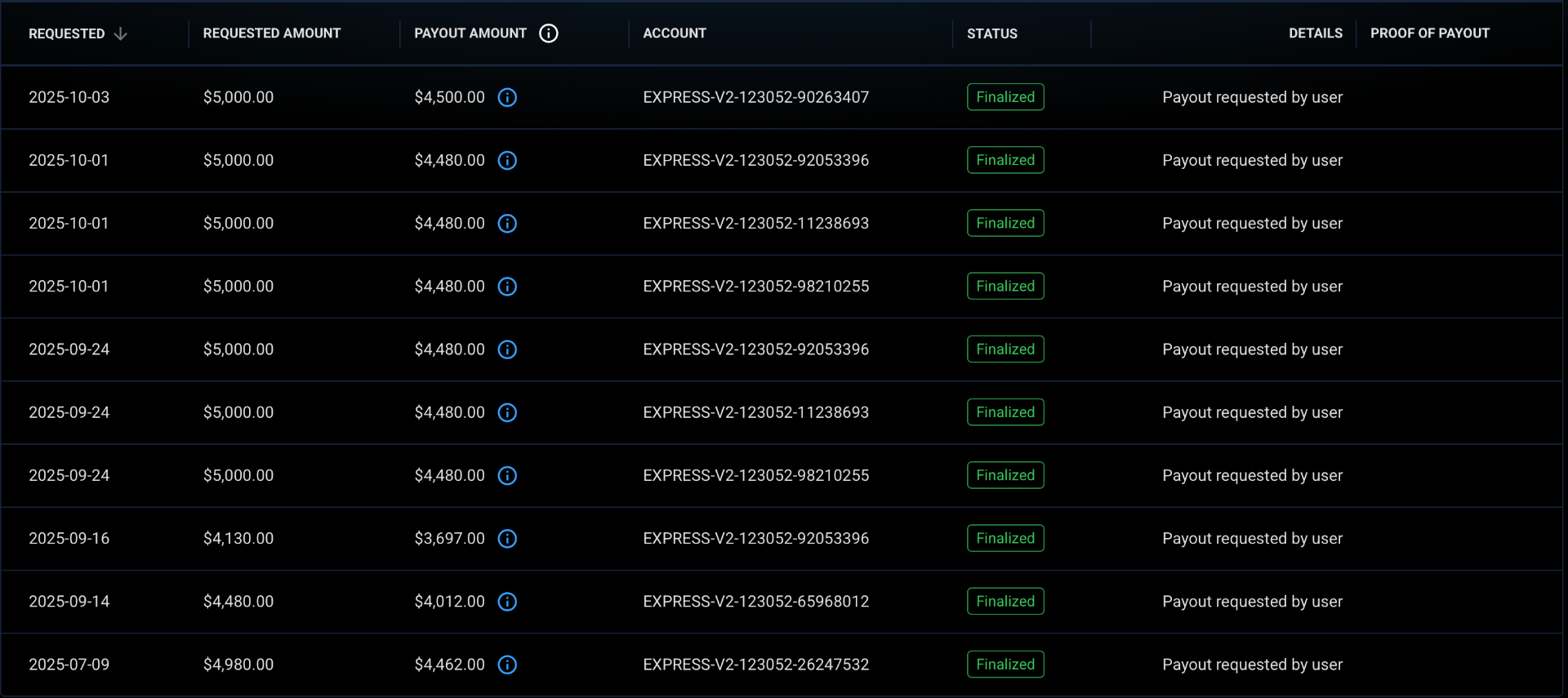 Finalized payouts — September / October 2025