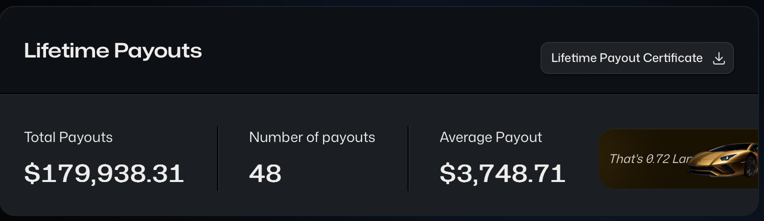 Lifetime payouts $179,938.31 across 48 payouts