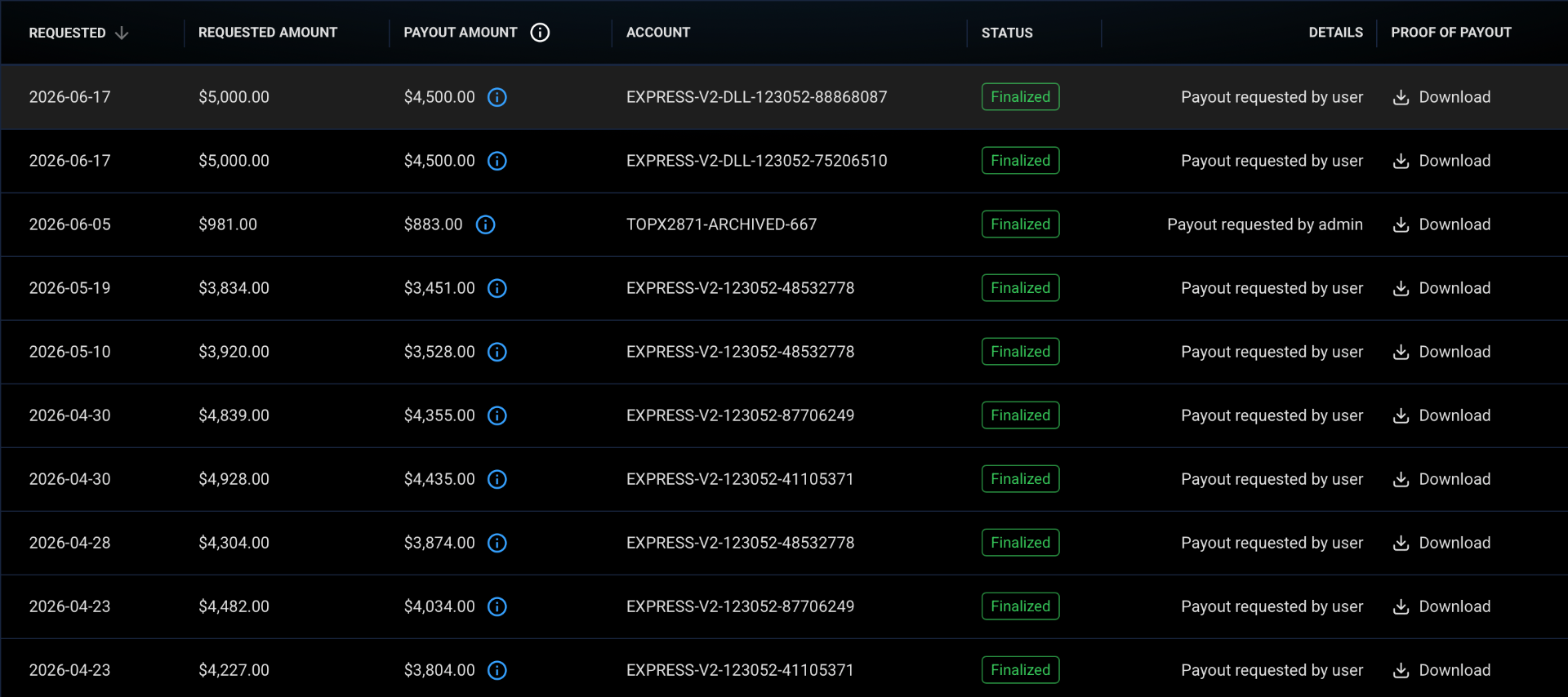 Finalized payouts — June 2026 batch