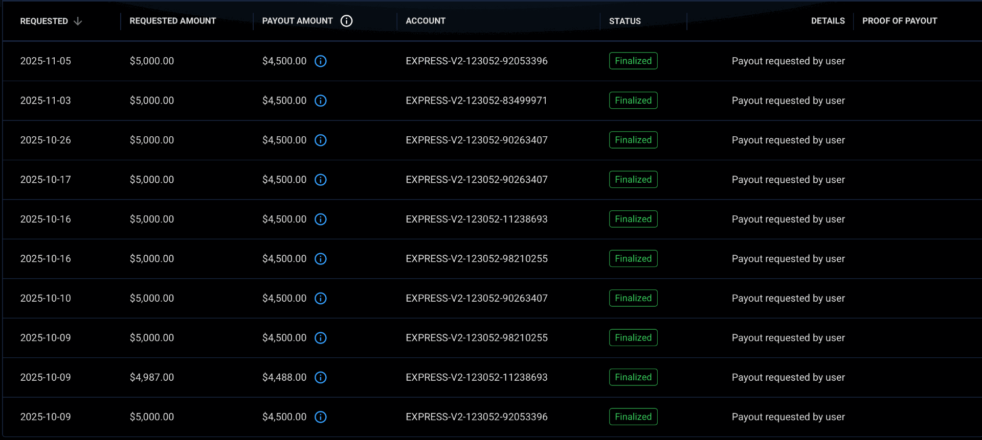 Finalized payouts Oct Nov 2025