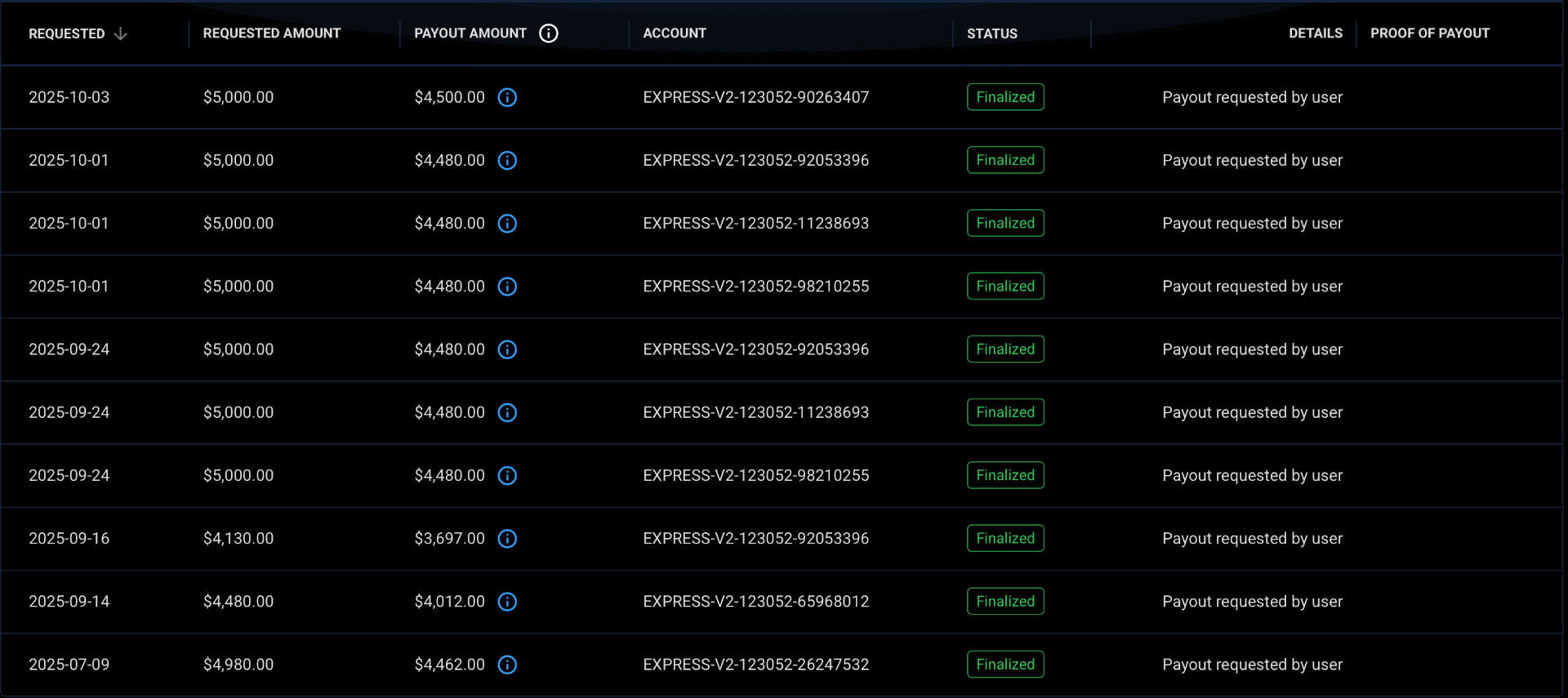 Finalized payouts Sep Oct 2025