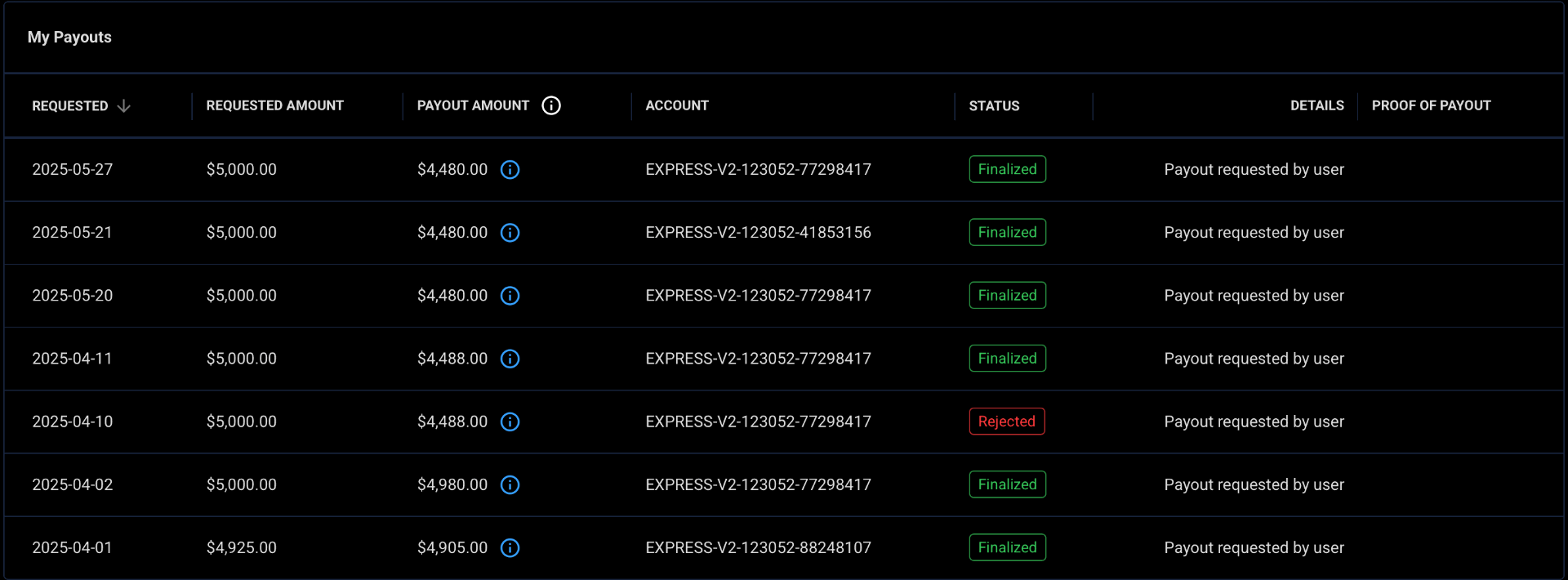 My payouts 2025 history