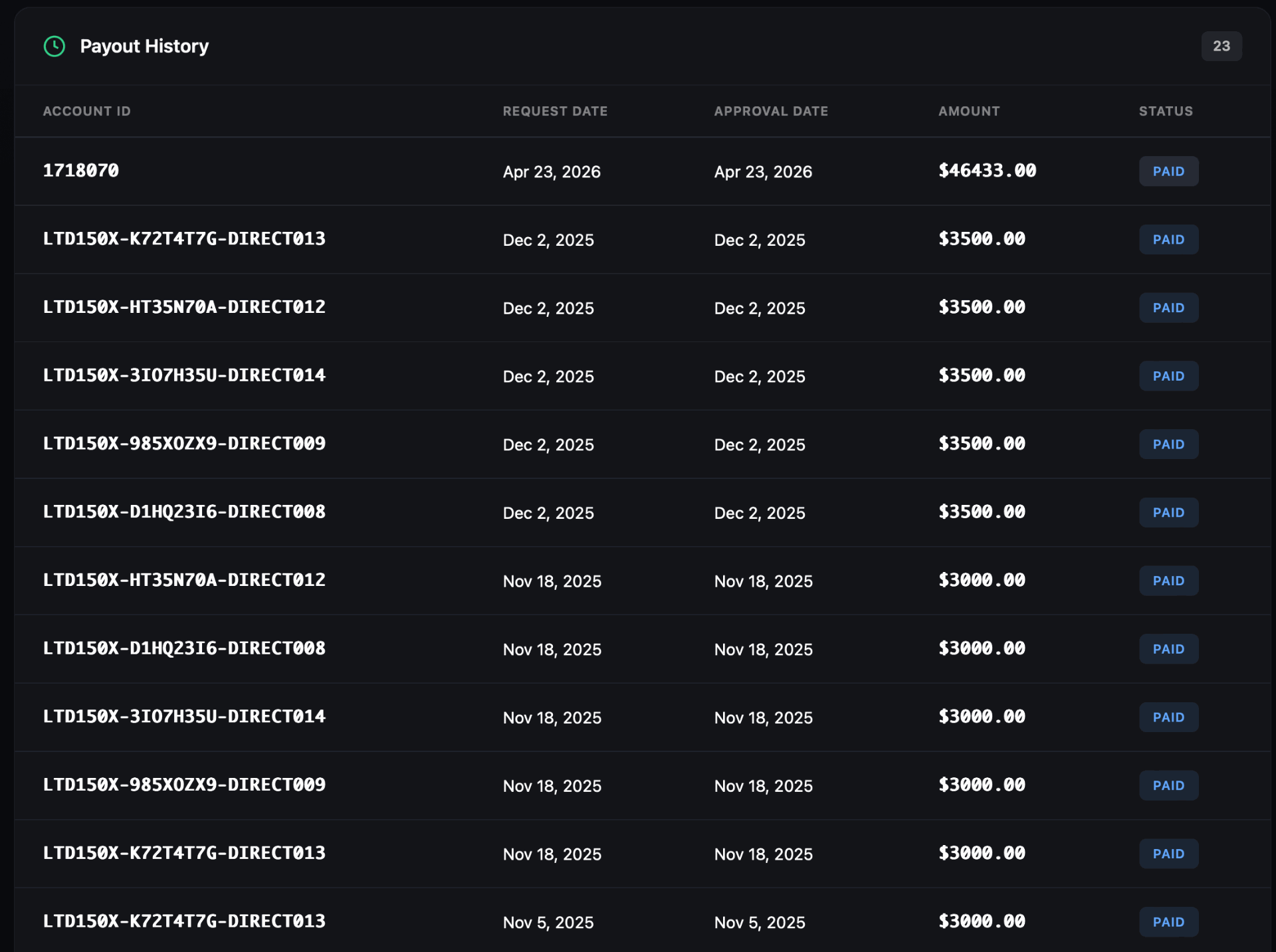Payout history